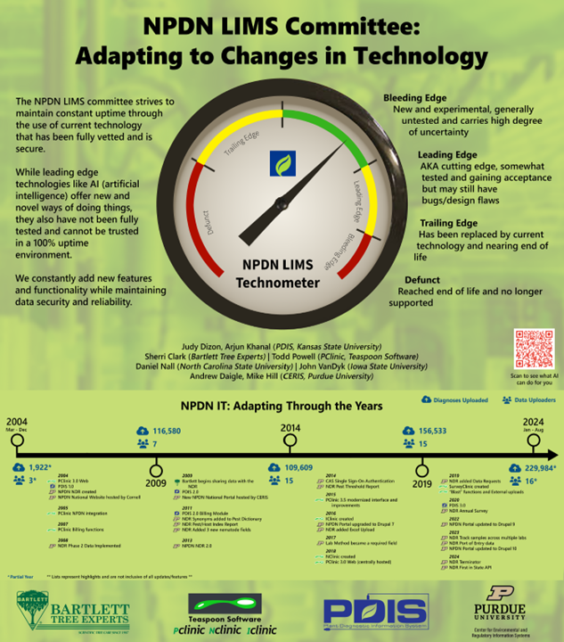 NPDN LIMS roadmap